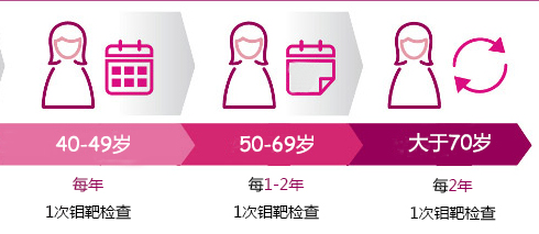 女人40岁后，怎样做可以给最美的乳房上道“保险”？